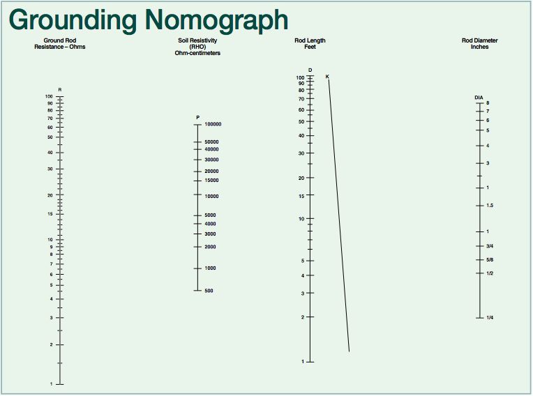 AEMC Grounding Nomograph
