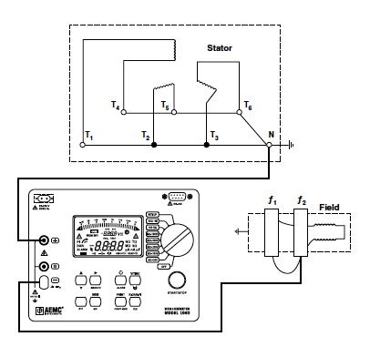 Motor and Generator Testing Diagrams