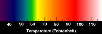 Color scale based on temperature for thermal imagers